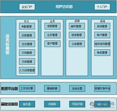 OA系統(tǒng)的概念及其在數(shù)據(jù)庫管理與咨詢服務中的應用