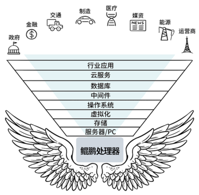 強強聯合 網思科技攜手華為云，為國產化系統研發注入新動能